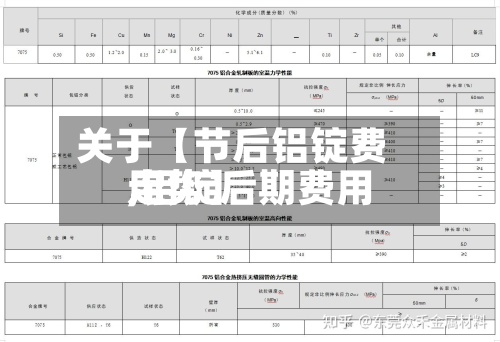 关于【节后铝锭费用,铝锭后期费用走势】-第2张图片
