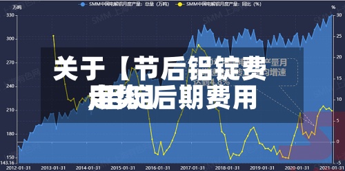 关于【节后铝锭费用
,铝锭后期费用
走势】