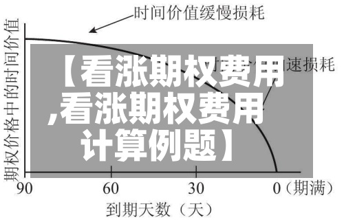 【看涨期权费用
,看涨期权费用
计算例题】-第2张图片