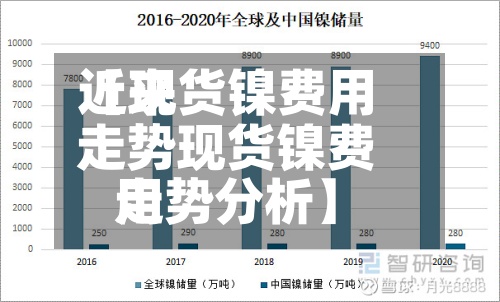 近来【现货镍费用走势现货镍费用走势分析】