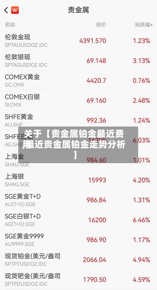 关于【贵金属铂金最近费用
,最近贵金属铂金走势分析】
