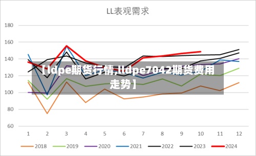 【ldpe期货行情,lldpe7042期货费用
走势】-第2张图片