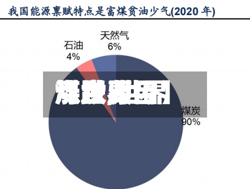 【世界
煤炭费用
涨跌,世界
煤炭费用
涨跌原因】