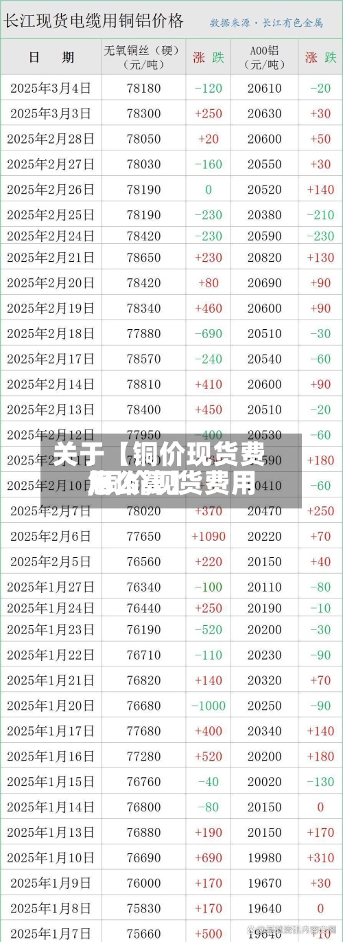 关于【铜价现货费用
,铜价现货费用
怎么算】-第3张图片