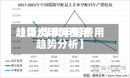 【煤炭甲醇费用
趋势,煤炭甲醇费用
趋势分析】-第2张图片