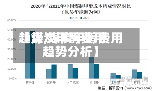 【煤炭甲醇费用
趋势,煤炭甲醇费用
趋势分析】