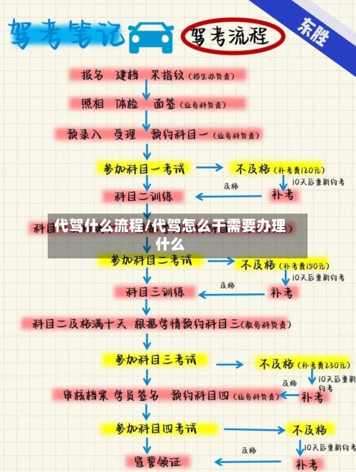代驾什么流程/代驾怎么干需要办理什么