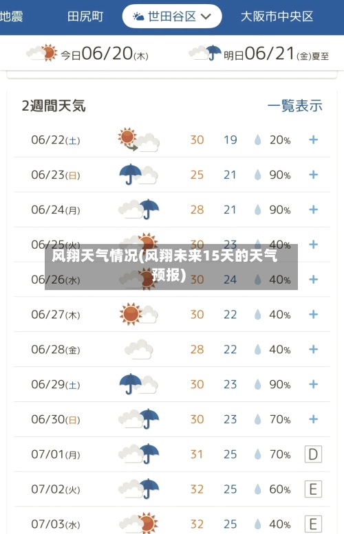 风翔天气情况(风翔未来15天的天气预报)-第3张图片