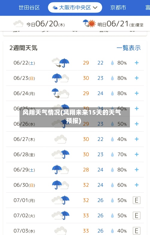 风翔天气情况(风翔未来15天的天气预报)-第2张图片