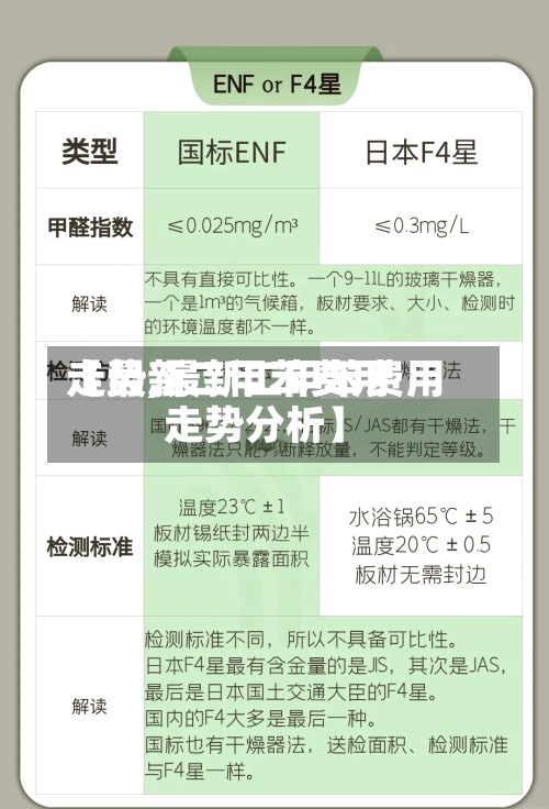 【最新二甲苯费用
走势,最新二甲苯费用
走势分析】