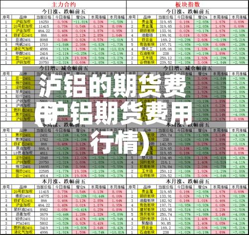 泸铝的期货费用
(沪铝期货费用
行情)-第2张图片