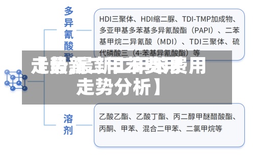 【最新二甲苯费用
走势,最新二甲苯费用
走势分析】-第2张图片