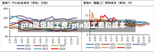 pta现货加工费/pta加工费和成本