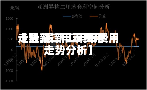 【最新二甲苯费用
走势,最新二甲苯费用
走势分析】-第3张图片
