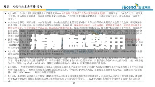 【有色硅费用
,有机硅费用
指数】