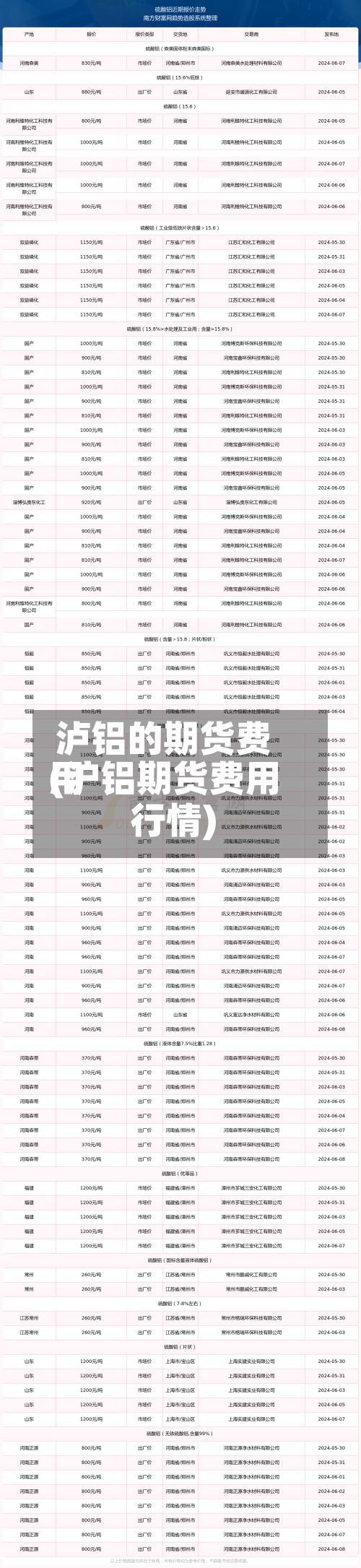 泸铝的期货费用
(沪铝期货费用
行情)