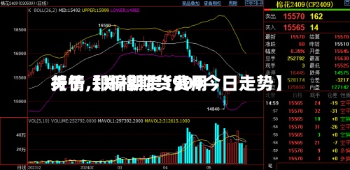 关于【郑棉期货费用
行情,郑棉期货1909今日走势】-第2张图片