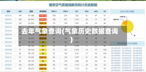 去年气象查询(气象历史数据查询)-第2张图片