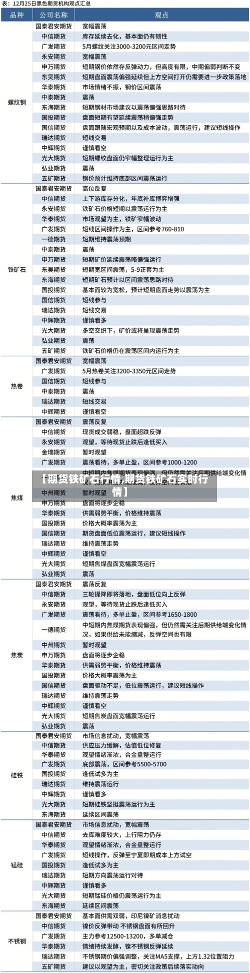 【期货铁矿石行情,期货铁矿石实时行情】