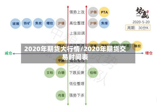 2020年期货大行情/2020年期货交易时间表