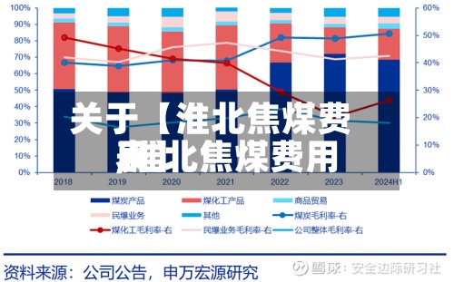 关于【淮北焦煤费用
,淮北焦煤费用
表】