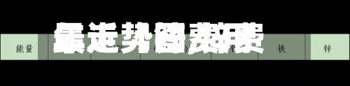 最近【锌费用
年走势图,锌费用
走势图2026年】