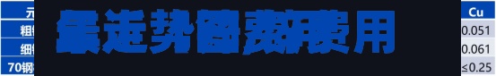 最近【锌费用
年走势图,锌费用
走势图2026年】-第2张图片