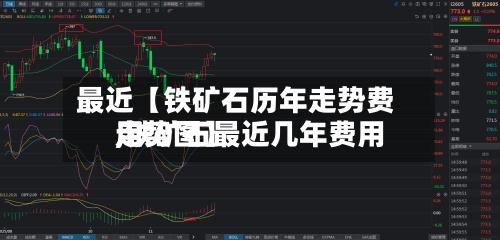 最近【铁矿石历年走势费用
,铁矿石最近几年费用
走势图】-第2张图片