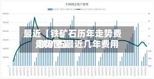 最近【铁矿石历年走势费用
,铁矿石最近几年费用
走势图】