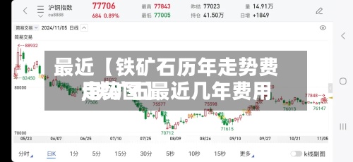 最近【铁矿石历年走势费用
,铁矿石最近几年费用
走势图】-第3张图片