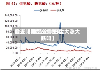 最近【期货交割费用会变吗,期货交割日会大涨大跌吗】
