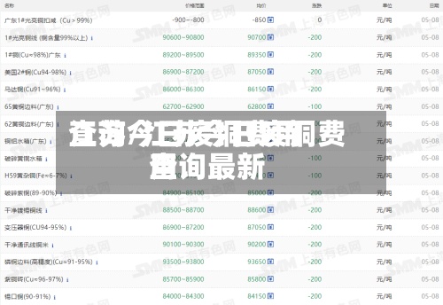 江苏今日废铜费用
查询/江苏今日废铜费用
查询最新-第3张图片