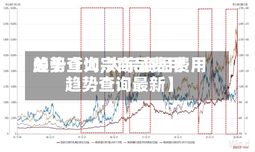 关于【大宗商品费用趋势查询,大宗商品费用趋势查询最新】