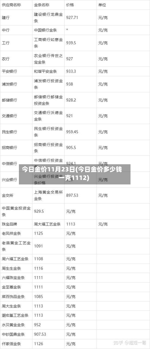 今日金价11月23日(今日金价多少钱一克1112)
