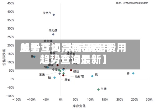 关于【大宗商品费用
趋势查询,大宗商品费用
趋势查询最新】-第3张图片