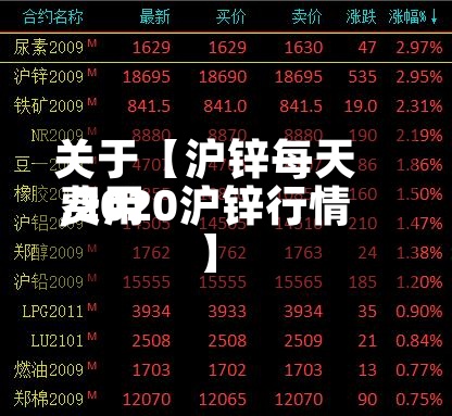 关于【沪锌每天
费用
,2020沪锌行情】