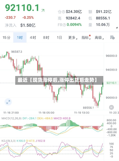 最近【现货涨停后,涨停出货后走势】