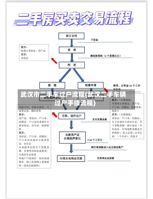 武汉市二手车过户流程(武汉二手车辆过户手续流程)-第2张图片