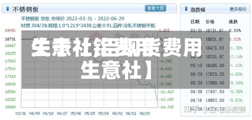 关于【铝费用
生意社,铝现货费用
生意社】-第3张图片