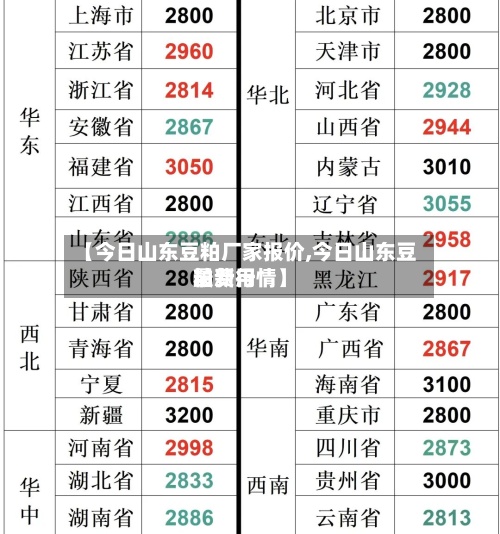 【今日山东豆粕厂家报价,今日山东豆粕费用最新行情】