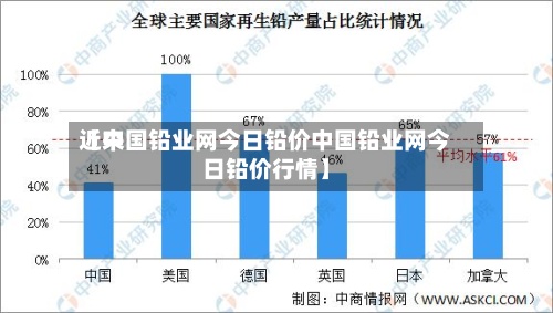 近来
【中国铅业网今日铅价中国铅业网今日铅价行情】-第2张图片