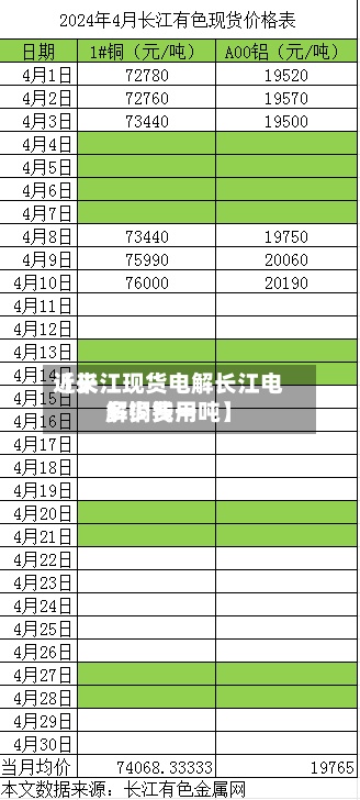 近来
【长江现货电解长江电解铜费用
多少钱一吨】