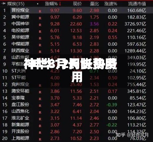 神华8月长协费用
/神华12月长协费用