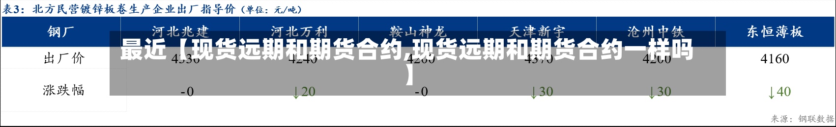 最近【现货远期和期货合约,现货远期和期货合约一样吗】-第2张图片