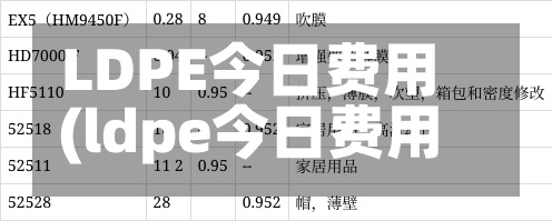 LDPE今日费用
(ldpe今日费用
涨跌趋势)-第2张图片
