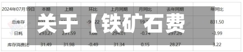 关于【铁矿石费用
指数,铁矿石费用
指数有哪些】-第3张图片