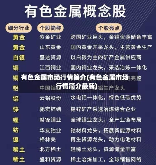 有色金属市场行情简介(有色金属市场行情简介最新)-第3张图片
