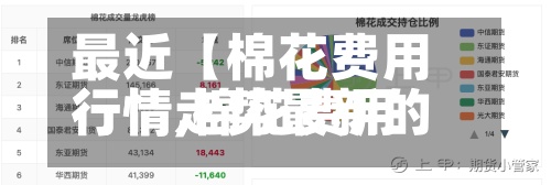 最近【棉花费用
行情,棉花费用
行情走势最新的】-第2张图片