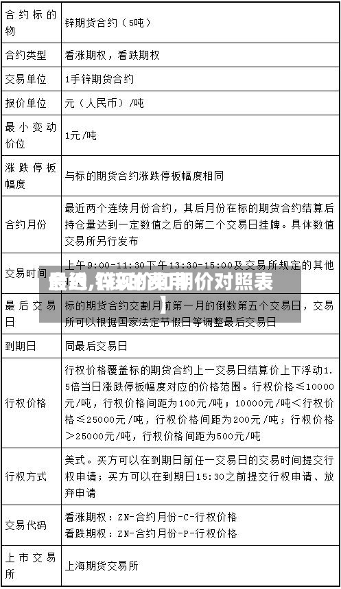 最近【锌的费用
合约,锌现价和期价对照表】