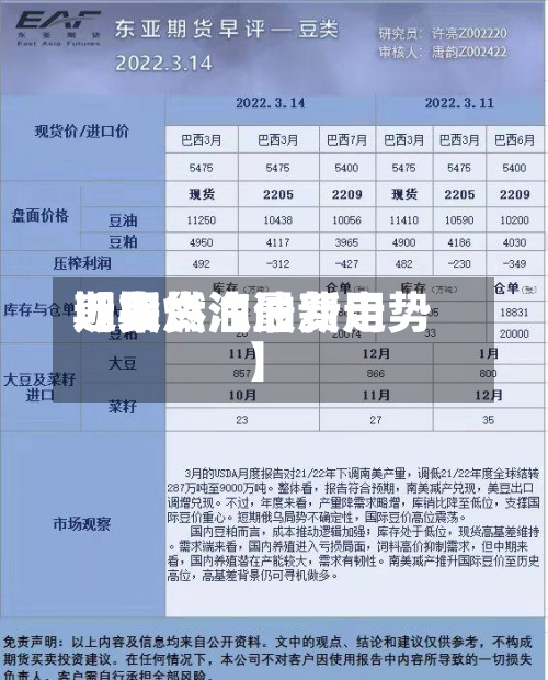 近来
【期货汽油费用
期货燃油最新走势】